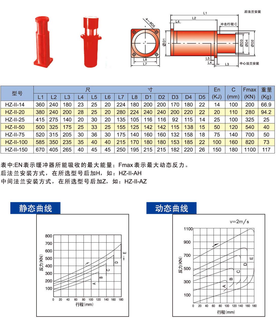 HZ-II基本型彈性阻尼緩沖器