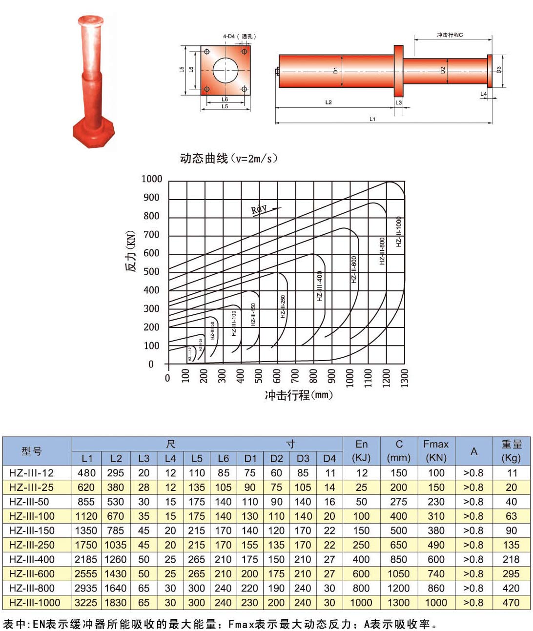 HZ-III重型彈性阻尼緩沖器
