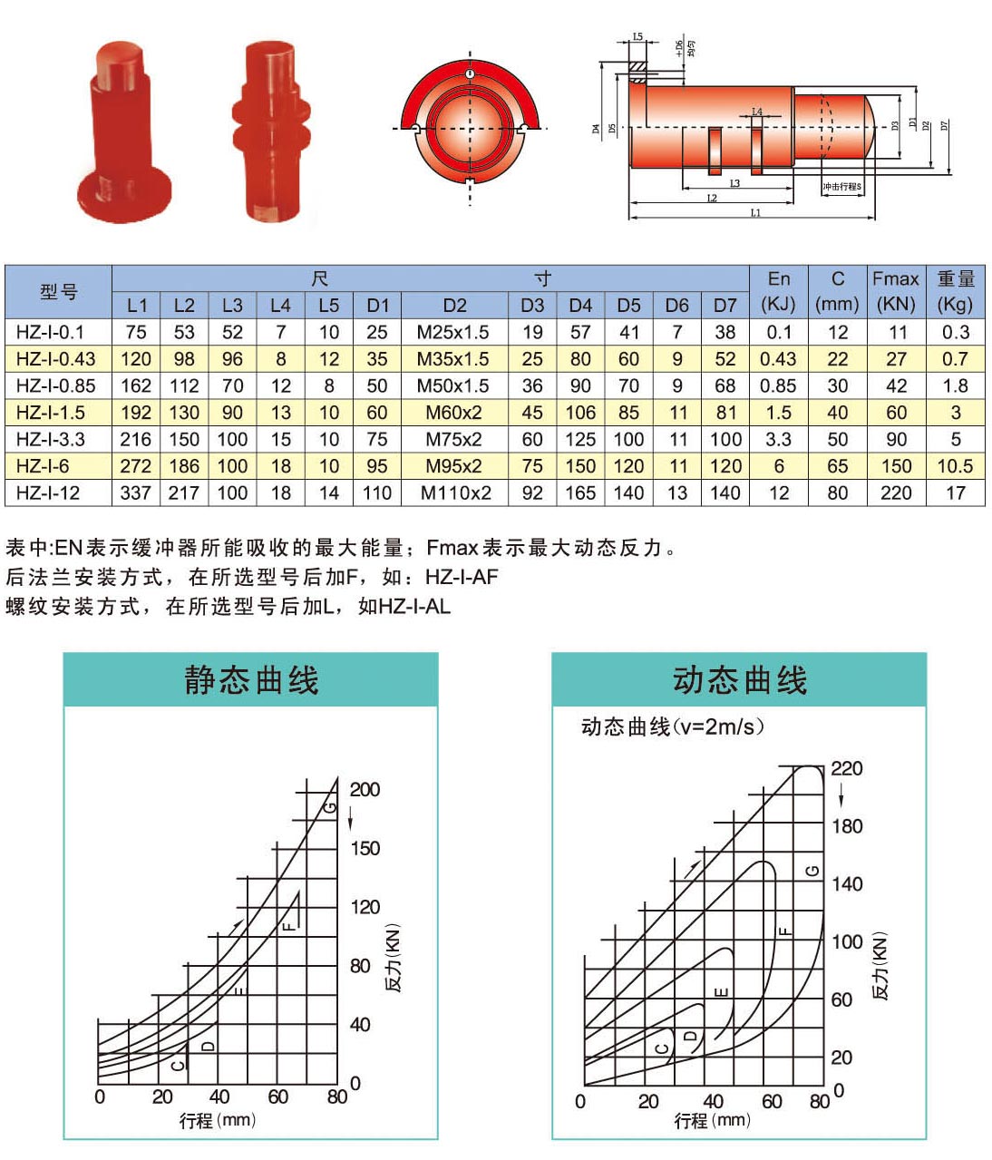 HZ-I基本型彈性阻尼緩沖器
